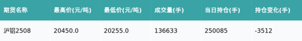 金牛网 沪铝主力合约收跌0.51%