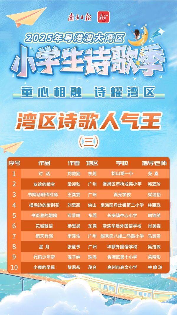 双融网 湾区诗歌人气王③ | 童心发芽，望见湾区星月