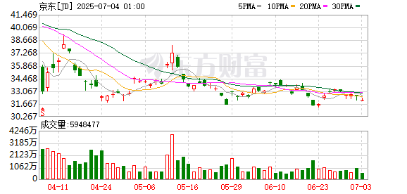 有富策略 事关稳定币，京东严正声明