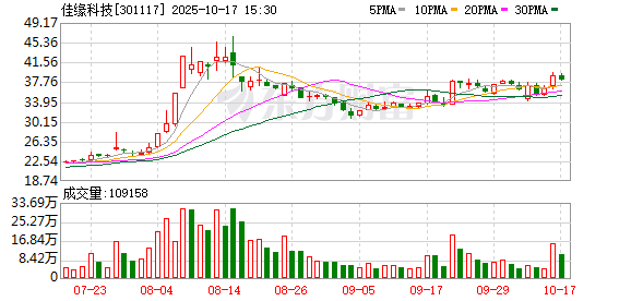 长富资本 佳缘科技“电子病历质控智能一体机”亮相华为沙龙